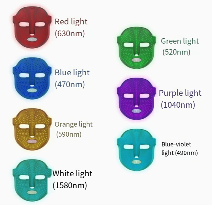 Rainbow Light Facial Rejuvenation Mask